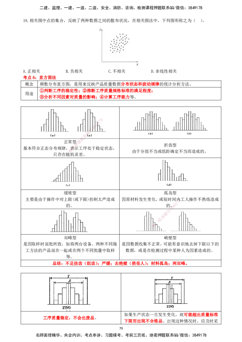 一建管理-集训白皮书_2026年一级建造师_2026年一建管理_2025年一建管理SVIP_01-精华文档✿电子教材✿历年真题_75-管理《集训白皮书》SMR