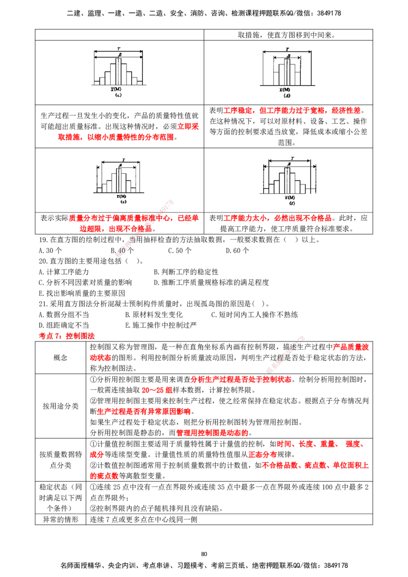 一建管理-集训白皮书_2026年一级建造师_2026年一建管理_2025年一建管理SVIP_01-精华文档✿电子教材✿历年真题_75-管理《集训白皮书》SMR