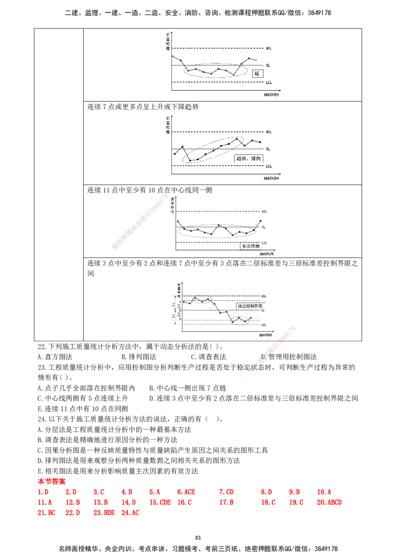 一建管理-集训白皮书_2026年一级建造师_2026年一建管理_2025年一建管理SVIP_01-精华文档✿电子教材✿历年真题_75-管理《集训白皮书》SMR