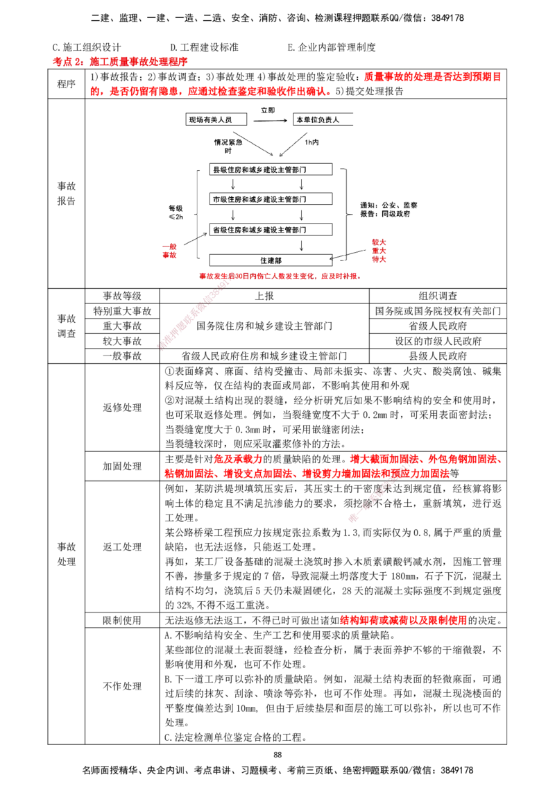 一建管理-集训白皮书_2026年一级建造师_2026年一建管理_2025年一建管理SVIP_01-精华文档✿电子教材✿历年真题_75-管理《集训白皮书》SMR