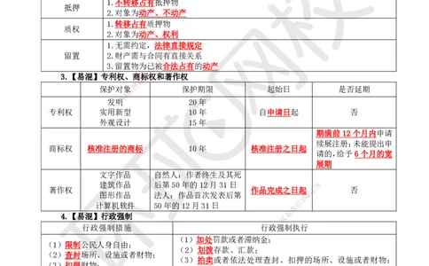 HQ-法规-易混淆知识点_2026年一建法规_2025年一建法规SVIP_01-精华文档✿电子教材✿历年真题_67-法规《速记手册+知识点+考点清单+闪记宝典+总结资料》HQ