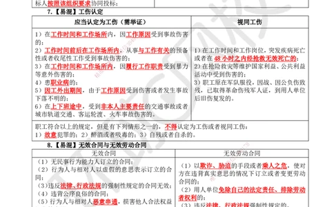 HQ-法规-易混淆知识点_2026年一建法规_2025年一建法规SVIP_01-精华文档✿电子教材✿历年真题_67-法规《速记手册+知识点+考点清单+闪记宝典+总结资料》HQ