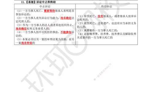 HQ-法规-易混淆知识点_2026年一建法规_2025年一建法规SVIP_01-精华文档✿电子教材✿历年真题_67-法规《速记手册+知识点+考点清单+闪记宝典+总结资料》HQ