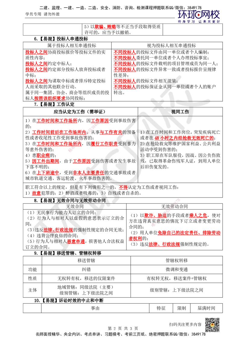 HQ-法规-易混淆知识点_2026年一建法规_2025年一建法规SVIP_01-精华文档✿电子教材✿历年真题_67-法规《速记手册+知识点+考点清单+闪记宝典+总结资料》HQ