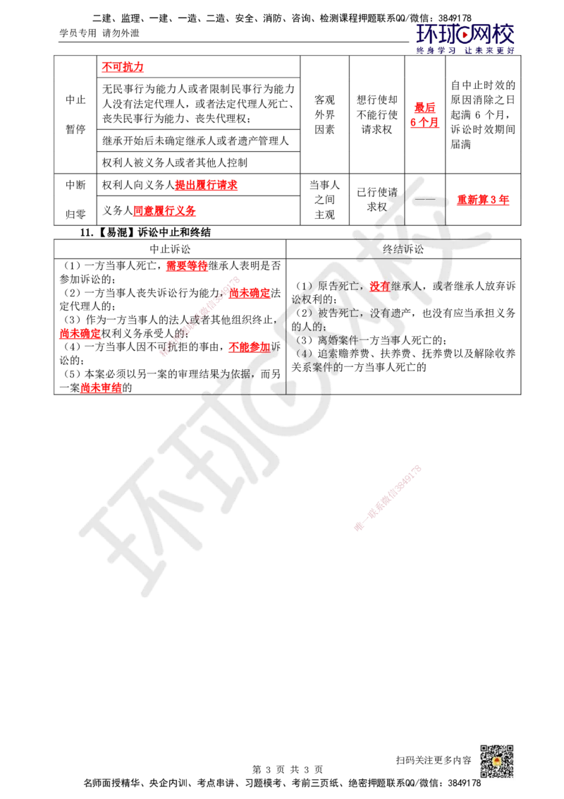 HQ-法规-易混淆知识点_2026年一建法规_2025年一建法规SVIP_01-精华文档✿电子教材✿历年真题_67-法规《速记手册+知识点+考点清单+闪记宝典+总结资料》HQ