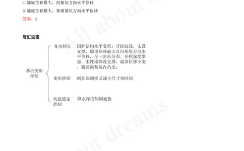 2025-51-第3章-3.3-明(盖)挖法施工（五）_2026年一级建造师_2026年一建市政_2025年一建市政SVIP_02-基础精讲✿高端面授✿深度强化_10-市政《天一精讲班》潘旭、董雨佳KL_潘旭_讲义