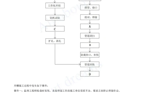 2025-13-第5章-城市管道工程（二）_2026年一级建造师_2026年一建市政_2025年一建市政SVIP_04-冲刺串讲✿考点强化✿小灶集训_18-市政《案例专项班》潘旭KL_讲义