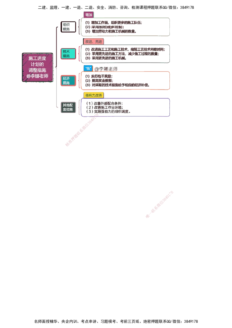 第02讲　工程网络计划技术、施工进度控制_2026年一级建造师_2026年一建管理_2025年一建管理SVIP_03-习题精析✿实战特训✿模考通关_17-管理《习题解析班》李娜JG推荐