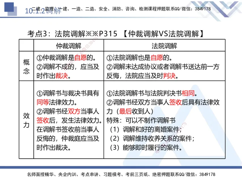 03.2025刘颖-恒考点精析（赢跑课）-法规3_2026年一级建造师_2026年一建法规_2025年一建法规SVIP_02-基础精讲✿高端面授✿深度强化_03-法规《恒考点精析课》刘颖HX_讲义