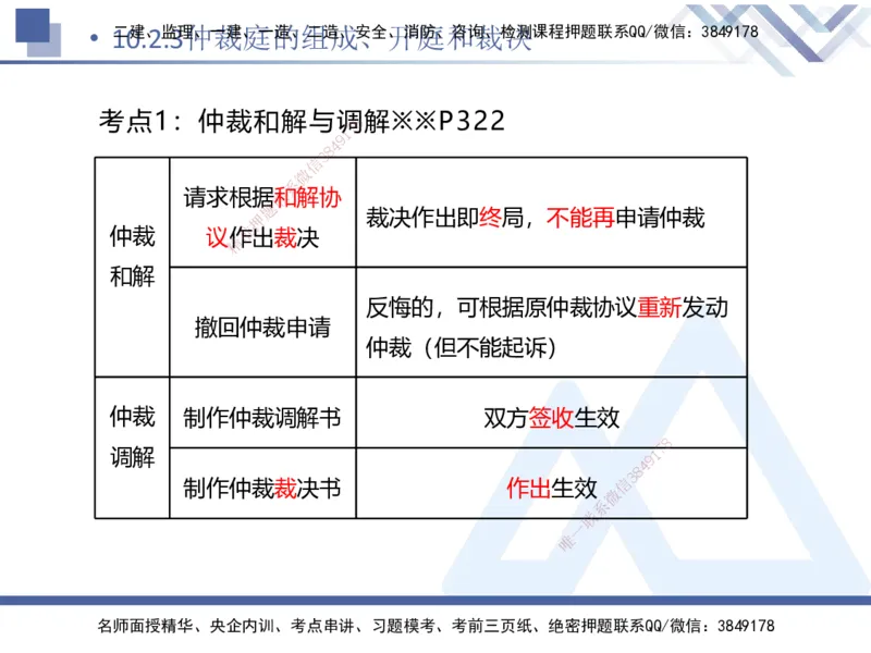 03.2025刘颖-恒考点精析（赢跑课）-法规3_2026年一级建造师_2026年一建法规_2025年一建法规SVIP_02-基础精讲✿高端面授✿深度强化_03-法规《恒考点精析课》刘颖HX_讲义