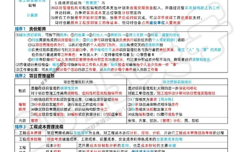 关羽老师亲编！2025年一建《管理》冲刺浓缩29页纸_1_2026年一级建造师_2026年一建管理_2025年一建管理SVIP_05-考前密训✿央企特训✿机构普押_40-管理《考前冲刺29页》关宇