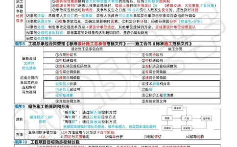 关羽老师亲编！2025年一建《管理》冲刺浓缩29页纸_1_2026年一级建造师_2026年一建管理_2025年一建管理SVIP_05-考前密训✿央企特训✿机构普押_40-管理《考前冲刺29页》关宇