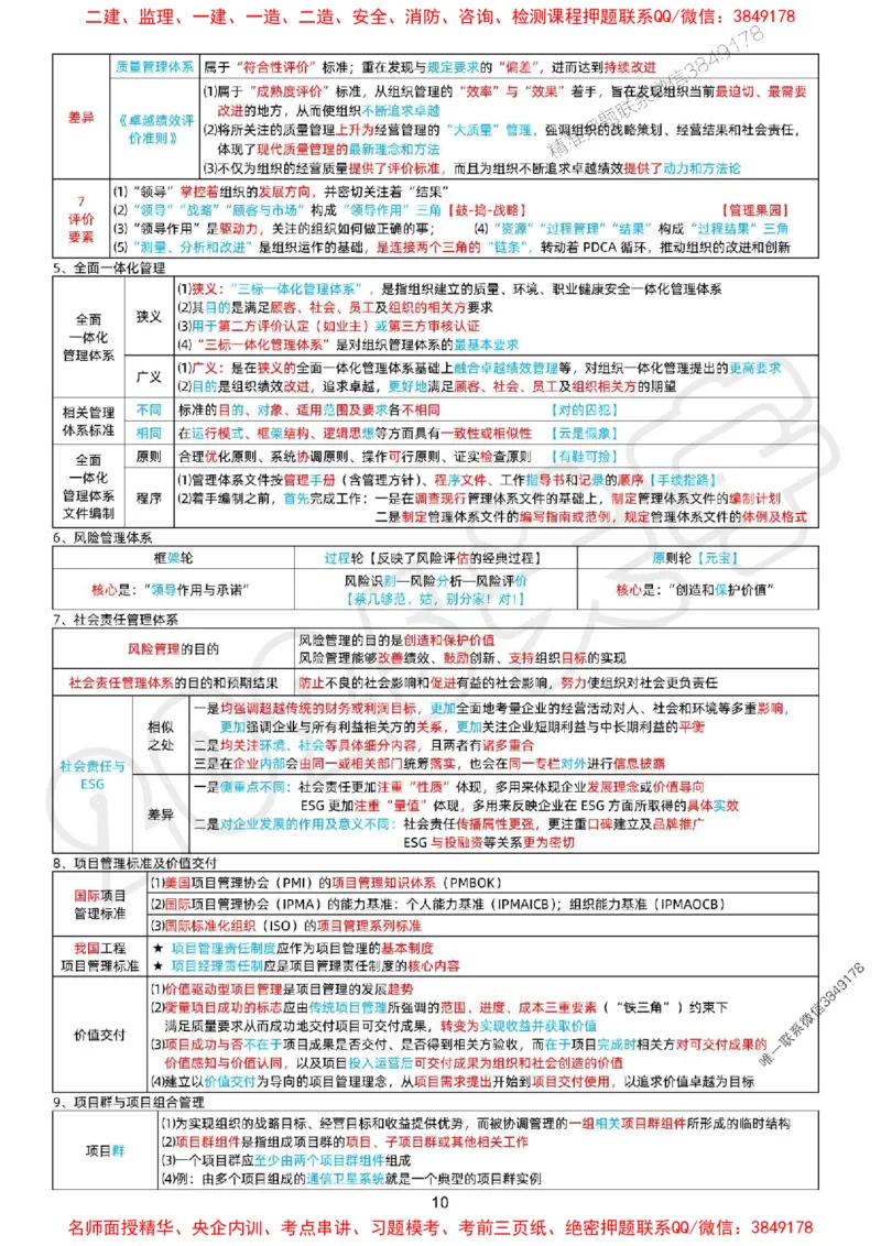 关羽老师亲编！2025年一建《管理》冲刺浓缩29页纸_1_2026年一级建造师_2026年一建管理_2025年一建管理SVIP_05-考前密训✿央企特训✿机构普押_40-管理《考前冲刺29页》关宇