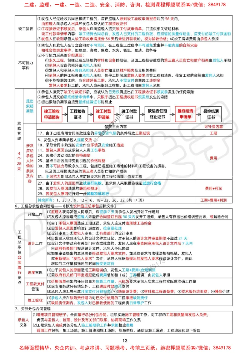 关羽老师亲编！2025年一建《管理》冲刺浓缩29页纸_1_2026年一级建造师_2026年一建管理_2025年一建管理SVIP_05-考前密训✿央企特训✿机构普押_40-管理《考前冲刺29页》关宇