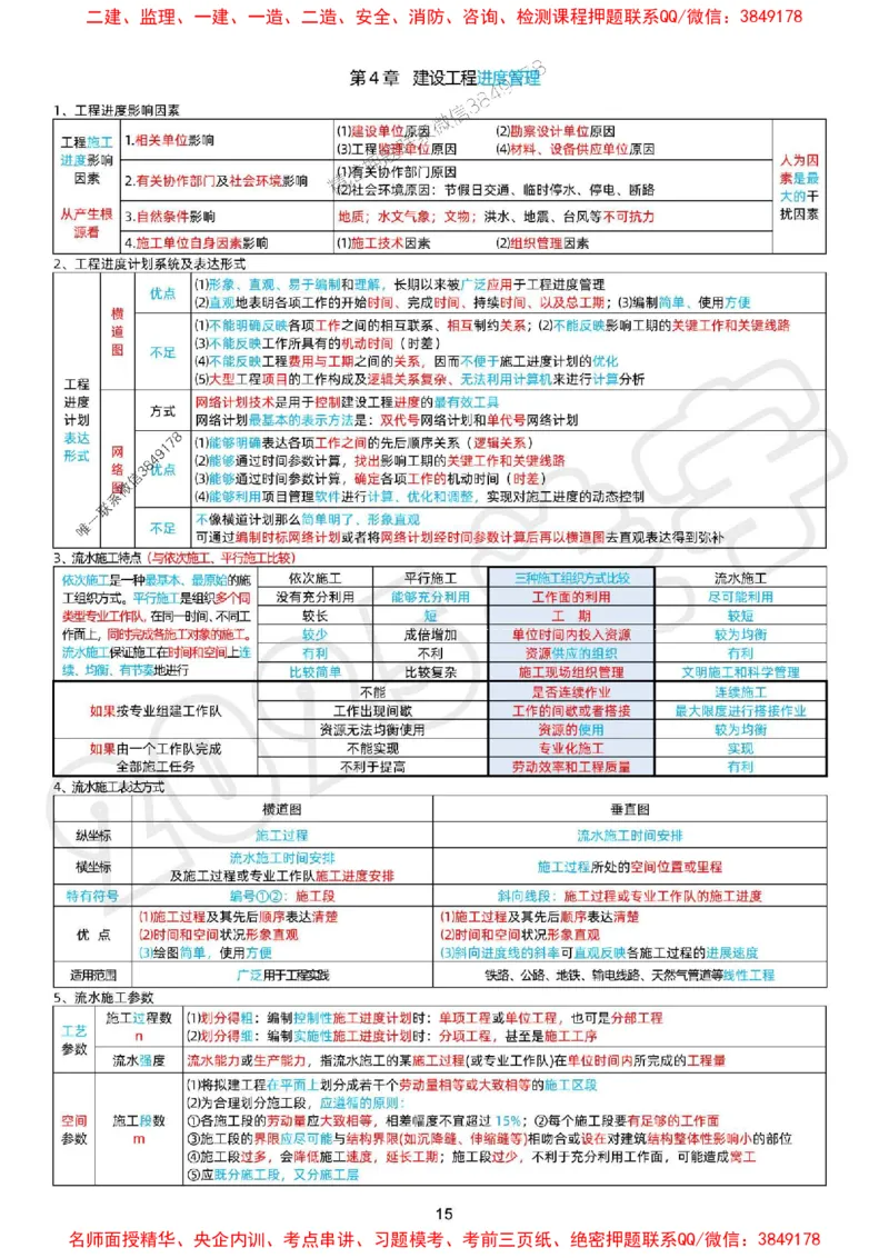 关羽老师亲编！2025年一建《管理》冲刺浓缩29页纸_1_2026年一级建造师_2026年一建管理_2025年一建管理SVIP_05-考前密训✿央企特训✿机构普押_40-管理《考前冲刺29页》关宇