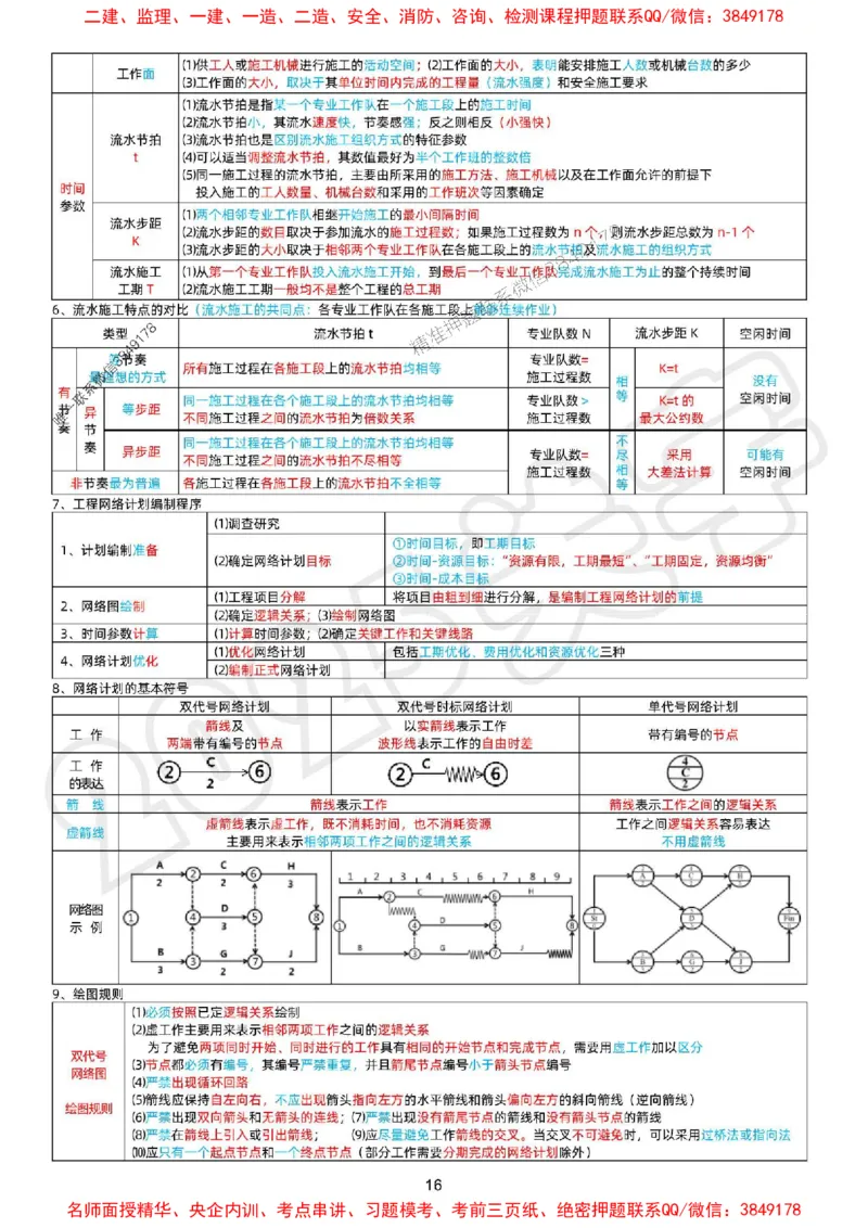 关羽老师亲编！2025年一建《管理》冲刺浓缩29页纸_1_2026年一级建造师_2026年一建管理_2025年一建管理SVIP_05-考前密训✿央企特训✿机构普押_40-管理《考前冲刺29页》关宇