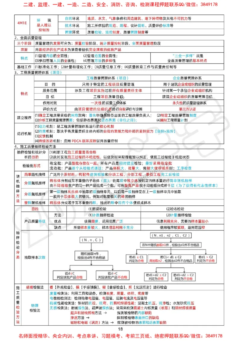 关羽老师亲编！2025年一建《管理》冲刺浓缩29页纸_1_2026年一级建造师_2026年一建管理_2025年一建管理SVIP_05-考前密训✿央企特训✿机构普押_40-管理《考前冲刺29页》关宇
