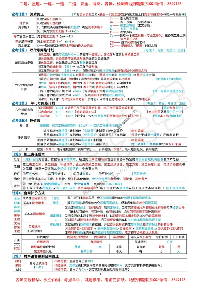 关羽老师亲编！2025年一建《管理》冲刺浓缩29页纸_1_2026年一级建造师_2026年一建管理_2025年一建管理SVIP_05-考前密训✿央企特训✿机构普押_40-管理《考前冲刺29页》关宇