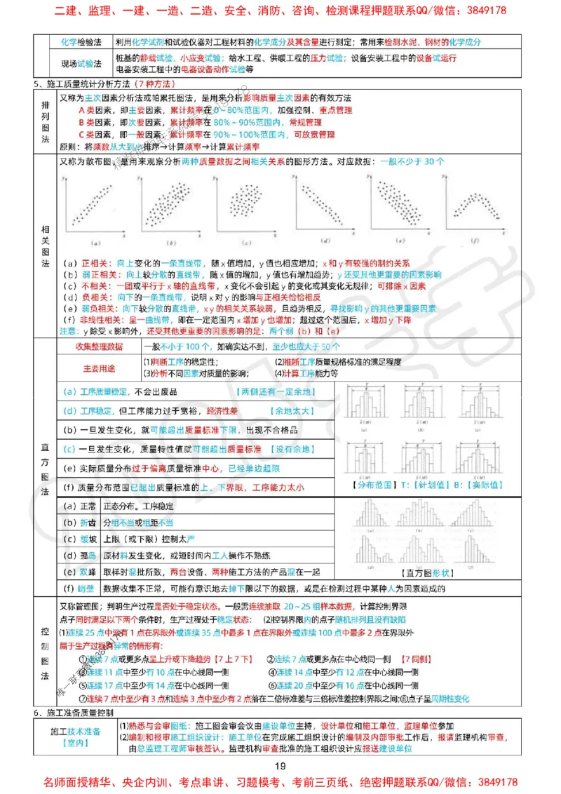 关羽老师亲编！2025年一建《管理》冲刺浓缩29页纸_1_2026年一级建造师_2026年一建管理_2025年一建管理SVIP_05-考前密训✿央企特训✿机构普押_40-管理《考前冲刺29页》关宇