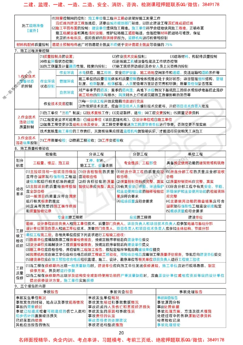 关羽老师亲编！2025年一建《管理》冲刺浓缩29页纸_1_2026年一级建造师_2026年一建管理_2025年一建管理SVIP_05-考前密训✿央企特训✿机构普押_40-管理《考前冲刺29页》关宇