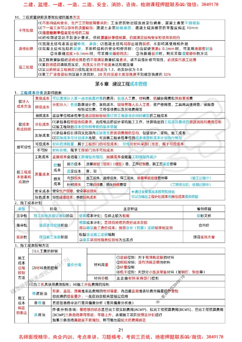 关羽老师亲编！2025年一建《管理》冲刺浓缩29页纸_1_2026年一级建造师_2026年一建管理_2025年一建管理SVIP_05-考前密训✿央企特训✿机构普押_40-管理《考前冲刺29页》关宇