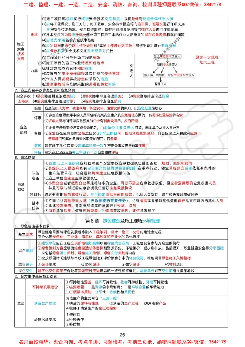 关羽老师亲编！2025年一建《管理》冲刺浓缩29页纸_1_2026年一级建造师_2026年一建管理_2025年一建管理SVIP_05-考前密训✿央企特训✿机构普押_40-管理《考前冲刺29页》关宇