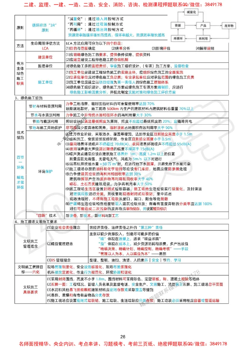 关羽老师亲编！2025年一建《管理》冲刺浓缩29页纸_1_2026年一级建造师_2026年一建管理_2025年一建管理SVIP_05-考前密训✿央企特训✿机构普押_40-管理《考前冲刺29页》关宇