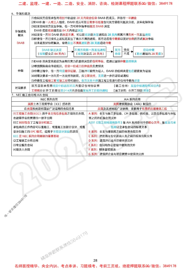 关羽老师亲编！2025年一建《管理》冲刺浓缩29页纸_1_2026年一级建造师_2026年一建管理_2025年一建管理SVIP_05-考前密训✿央企特训✿机构普押_40-管理《考前冲刺29页》关宇