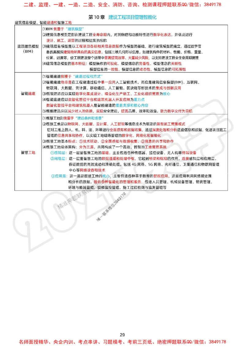关羽老师亲编！2025年一建《管理》冲刺浓缩29页纸_1_2026年一级建造师_2026年一建管理_2025年一建管理SVIP_05-考前密训✿央企特训✿机构普押_40-管理《考前冲刺29页》关宇
