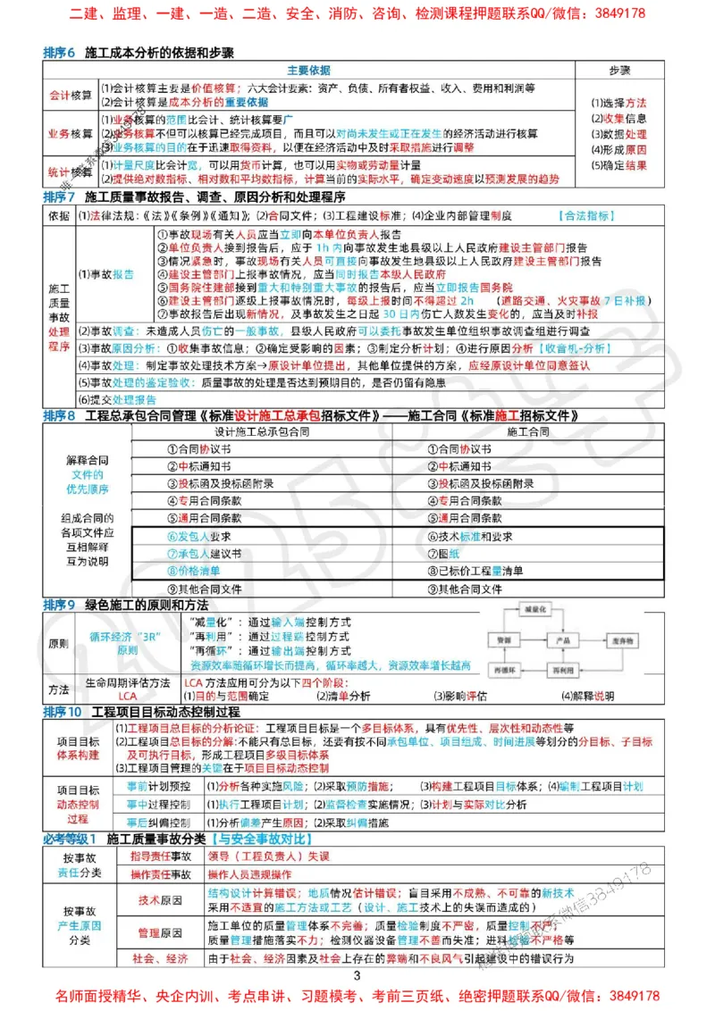 关羽老师亲编！2025年一建《管理》冲刺浓缩29页纸_1_2026年一级建造师_2026年一建管理_2025年一建管理SVIP_05-考前密训✿央企特训✿机构普押_40-管理《考前冲刺29页》关宇