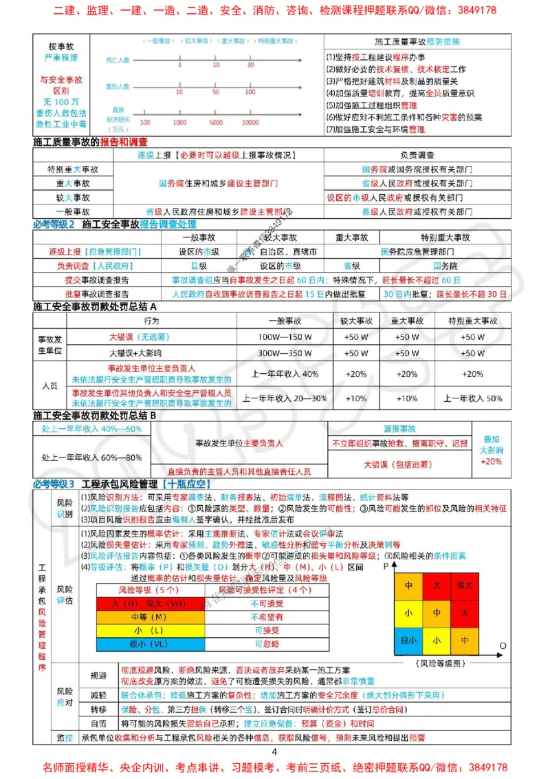 关羽老师亲编！2025年一建《管理》冲刺浓缩29页纸_1_2026年一级建造师_2026年一建管理_2025年一建管理SVIP_05-考前密训✿央企特训✿机构普押_40-管理《考前冲刺29页》关宇