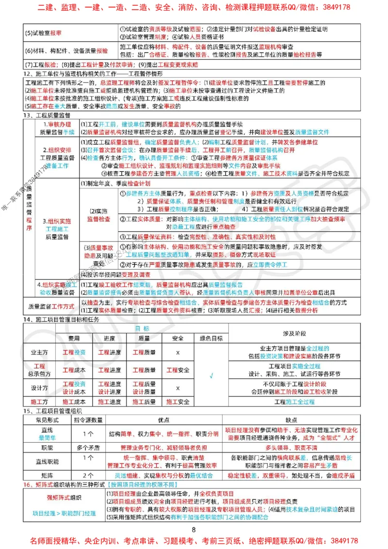 关羽老师亲编！2025年一建《管理》冲刺浓缩29页纸_1_2026年一级建造师_2026年一建管理_2025年一建管理SVIP_05-考前密训✿央企特训✿机构普押_40-管理《考前冲刺29页》关宇