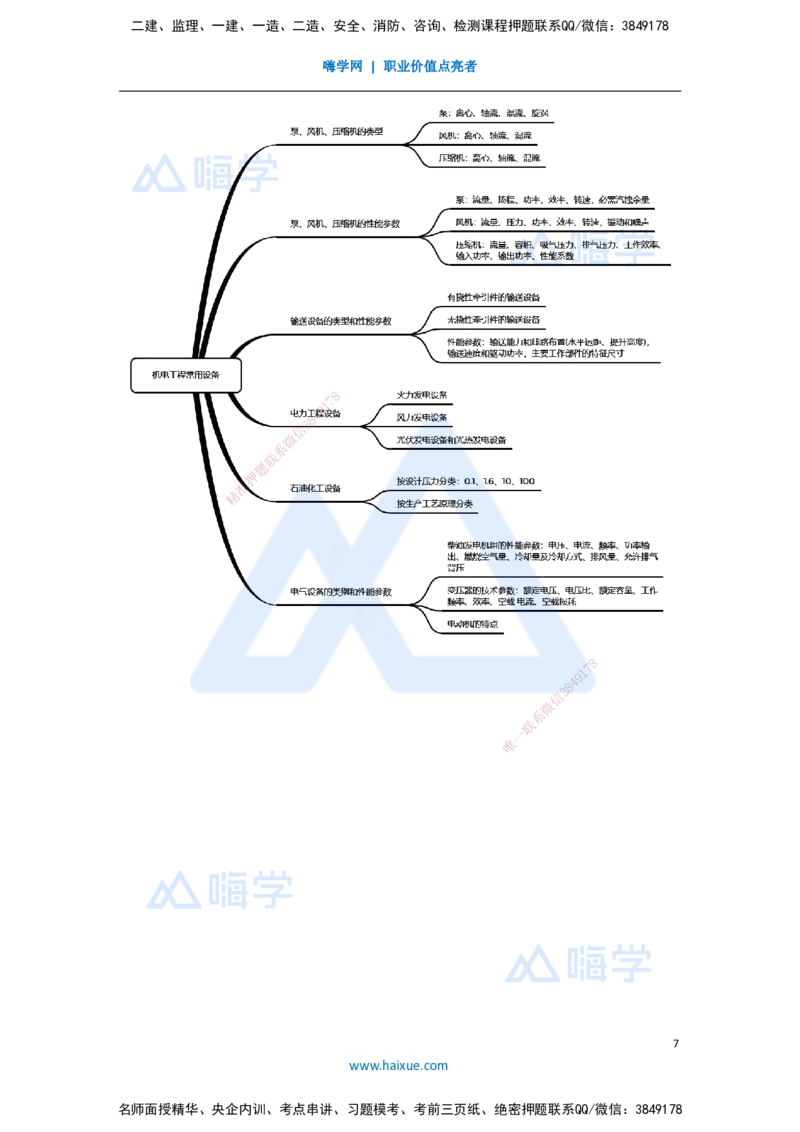 03.2025杨海军-3D实景通关-（2）机电工程常用设备_2026年一级建造师_2026年一建机电_2025年一建机电SVIP_02-基础精讲✿高端面授✿深度强化_28-机电《实景精讲通关》杨海军HX_讲义