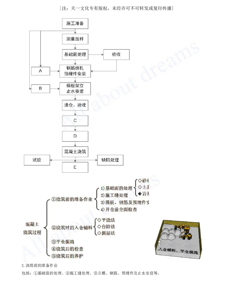 2025-34-第1篇-第4章-4.1-混凝土的生产与浇筑（二）_2026年一级建造师_2026年一建水利_2025年一建水利SVIP_02-基础精讲✿高端面授✿深度强化_12-水利《天一精讲班》李想KL_讲义