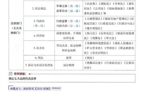一建建造师考点大爆料建设工程法规及相关知识_2026年一建法规_2025年一建法规SVIP_05-考前密训✿央企特训✿机构普押_18-法规《考点大爆料+圈题AB卷》SMR