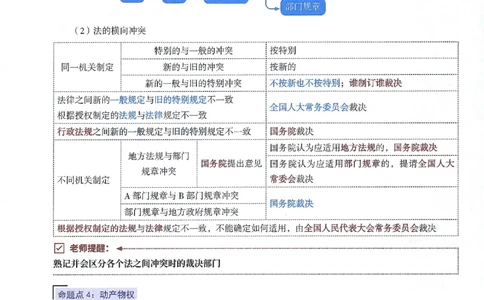 一建建造师考点大爆料建设工程法规及相关知识_2026年一建法规_2025年一建法规SVIP_05-考前密训✿央企特训✿机构普押_18-法规《考点大爆料+圈题AB卷》SMR