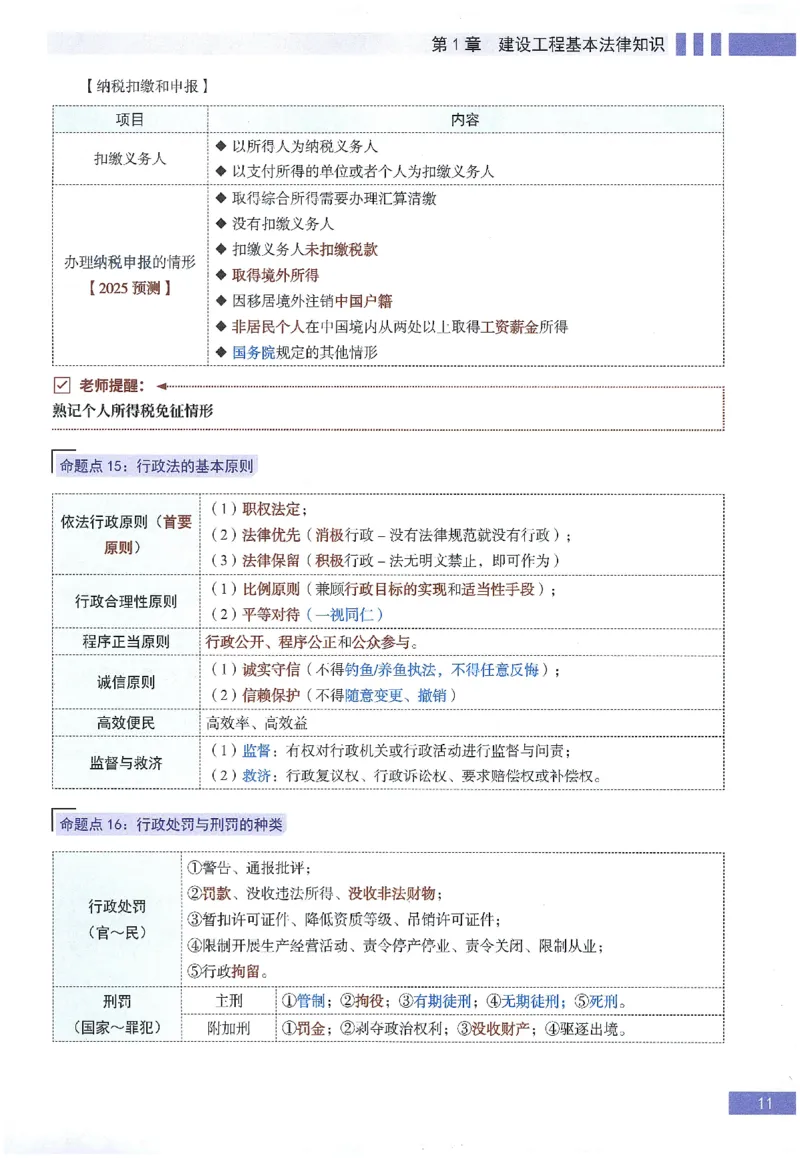 一建建造师考点大爆料建设工程法规及相关知识_2026年一建法规_2025年一建法规SVIP_05-考前密训✿央企特训✿机构普押_18-法规《考点大爆料+圈题AB卷》SMR