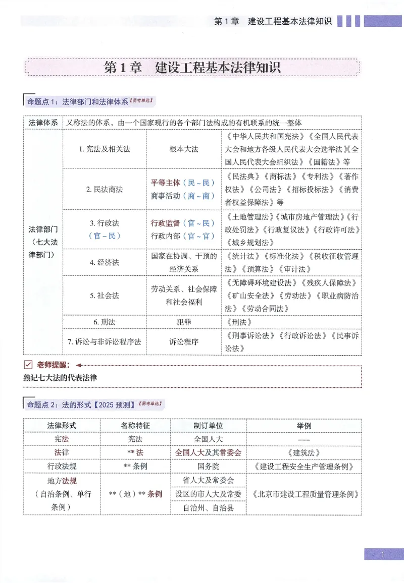 一建建造师考点大爆料建设工程法规及相关知识_2026年一建法规_2025年一建法规SVIP_05-考前密训✿央企特训✿机构普押_18-法规《考点大爆料+圈题AB卷》SMR
