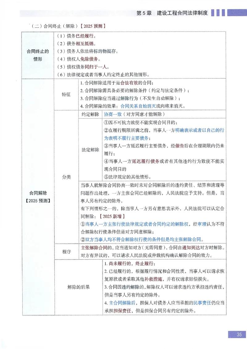 一建建造师考点大爆料建设工程法规及相关知识_2026年一建法规_2025年一建法规SVIP_05-考前密训✿央企特训✿机构普押_18-法规《考点大爆料+圈题AB卷》SMR