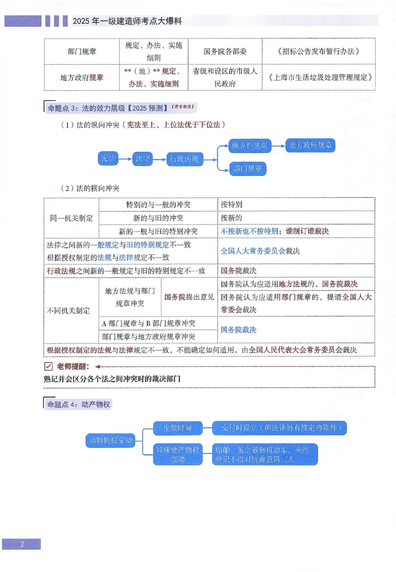 一建建造师考点大爆料建设工程法规及相关知识_2026年一建法规_2025年一建法规SVIP_05-考前密训✿央企特训✿机构普押_18-法规《考点大爆料+圈题AB卷》SMR