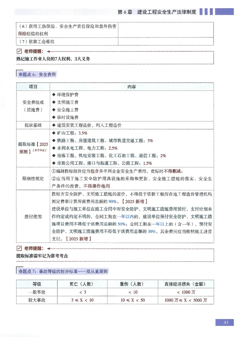 一建建造师考点大爆料建设工程法规及相关知识_2026年一建法规_2025年一建法规SVIP_05-考前密训✿央企特训✿机构普押_18-法规《考点大爆料+圈题AB卷》SMR
