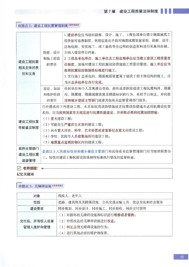一建建造师考点大爆料建设工程法规及相关知识_2026年一建法规_2025年一建法规SVIP_05-考前密训✿央企特训✿机构普押_18-法规《考点大爆料+圈题AB卷》SMR