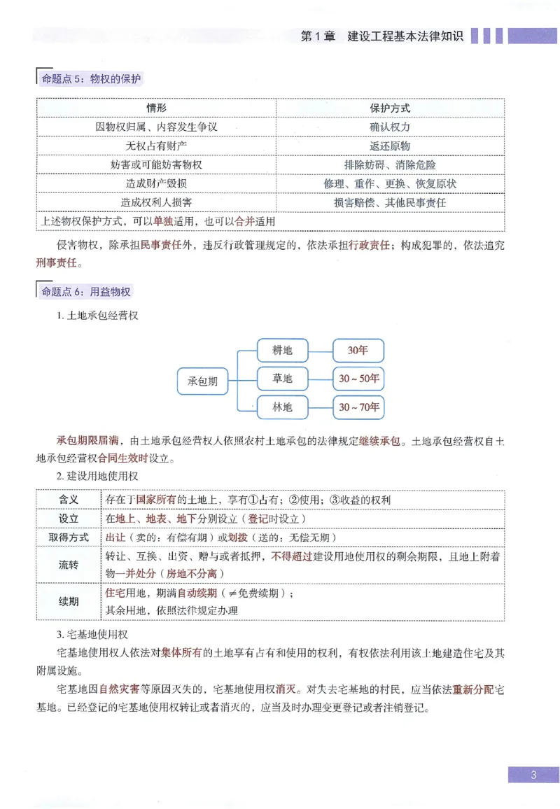 一建建造师考点大爆料建设工程法规及相关知识_2026年一建法规_2025年一建法规SVIP_05-考前密训✿央企特训✿机构普押_18-法规《考点大爆料+圈题AB卷》SMR