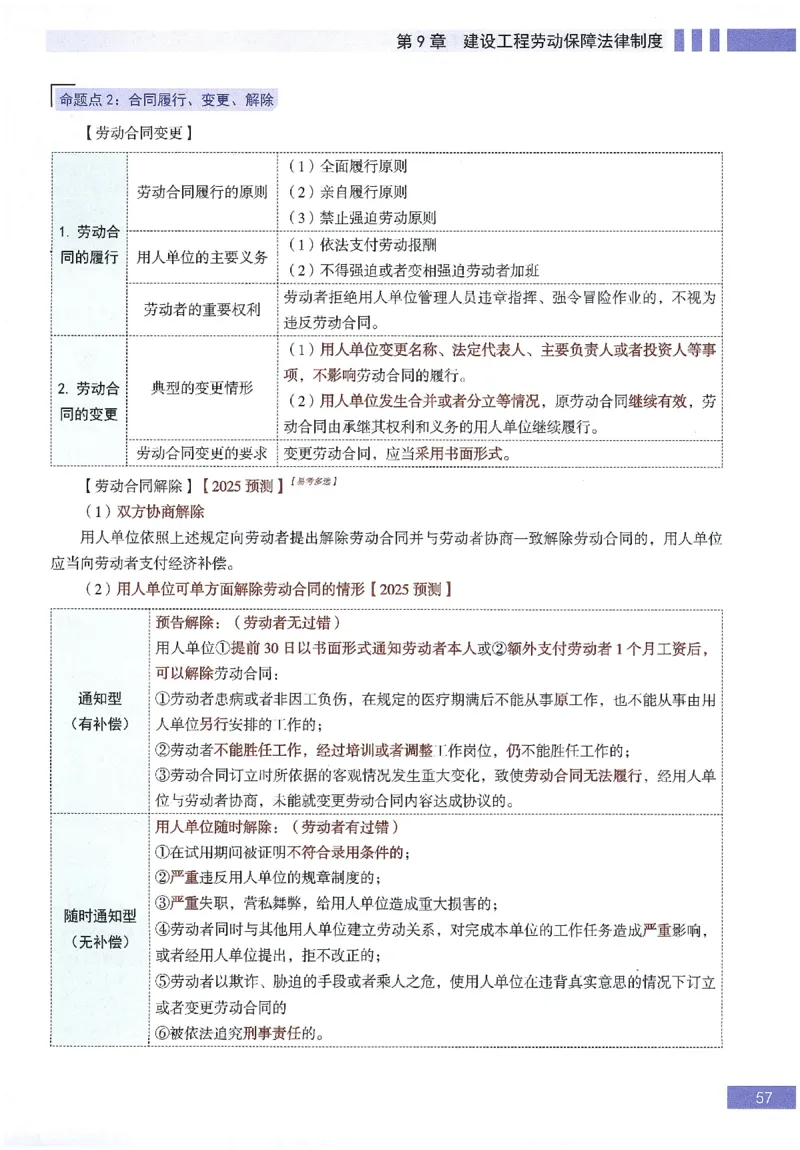 一建建造师考点大爆料建设工程法规及相关知识_2026年一建法规_2025年一建法规SVIP_05-考前密训✿央企特训✿机构普押_18-法规《考点大爆料+圈题AB卷》SMR