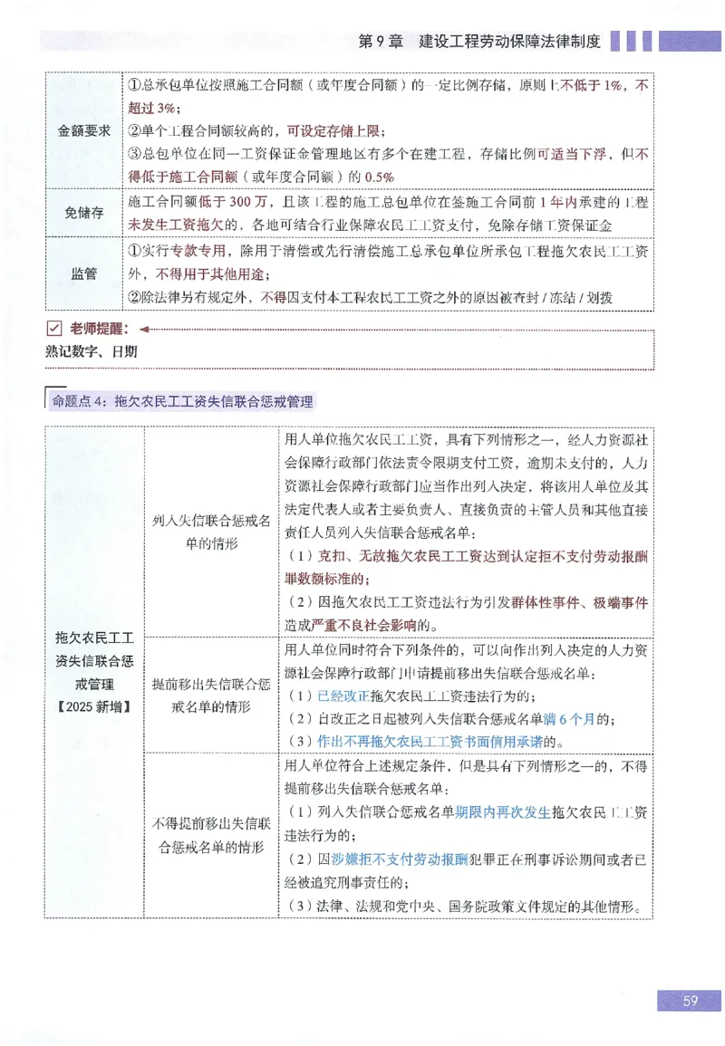 一建建造师考点大爆料建设工程法规及相关知识_2026年一建法规_2025年一建法规SVIP_05-考前密训✿央企特训✿机构普押_18-法规《考点大爆料+圈题AB卷》SMR