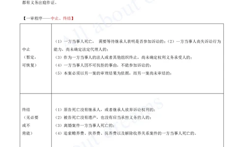 2025-62-第10章-10.3-民事诉讼制度（三）_2026年一级建造师_2026年一建法规_2025年一建法规SVIP_02-基础精讲✿高端面授✿深度强化_10-法规《天一精讲班》王欣KL_讲义
