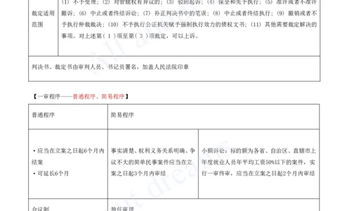 2025-62-第10章-10.3-民事诉讼制度（三）_2026年一级建造师_2026年一建法规_2025年一建法规SVIP_02-基础精讲✿高端面授✿深度强化_10-法规《天一精讲班》王欣KL_讲义