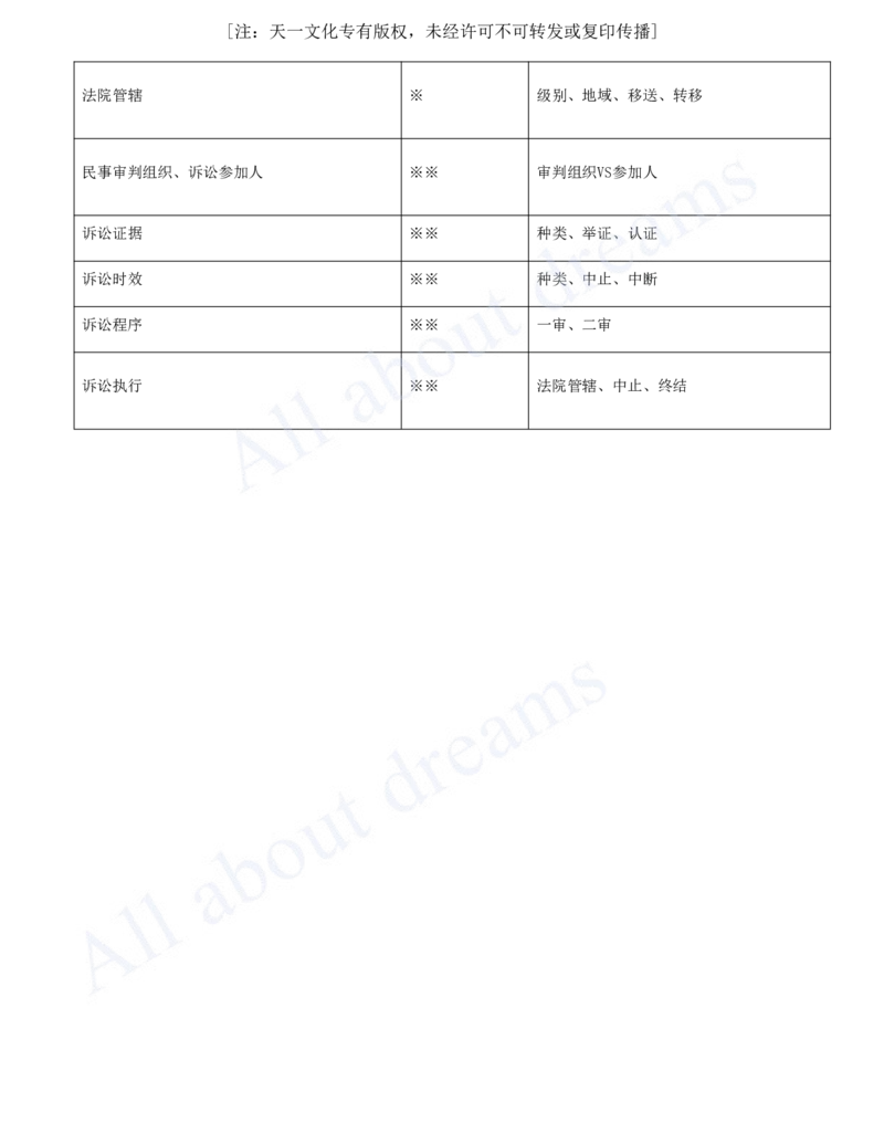 2025-62-第10章-10.3-民事诉讼制度（三）_2026年一级建造师_2026年一建法规_2025年一建法规SVIP_02-基础精讲✿高端面授✿深度强化_10-法规《天一精讲班》王欣KL_讲义