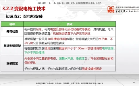 02节2025一建《机电》考前集中直播课_2026年一级建造师_2026年一建机电_2025年一建机电SVIP_04-冲刺串讲✿考点强化✿小灶集训_85-机电《考前集中直播》闫娜JGS_讲义