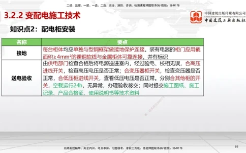 02节2025一建《机电》考前集中直播课_2026年一级建造师_2026年一建机电_2025年一建机电SVIP_04-冲刺串讲✿考点强化✿小灶集训_85-机电《考前集中直播》闫娜JGS_讲义